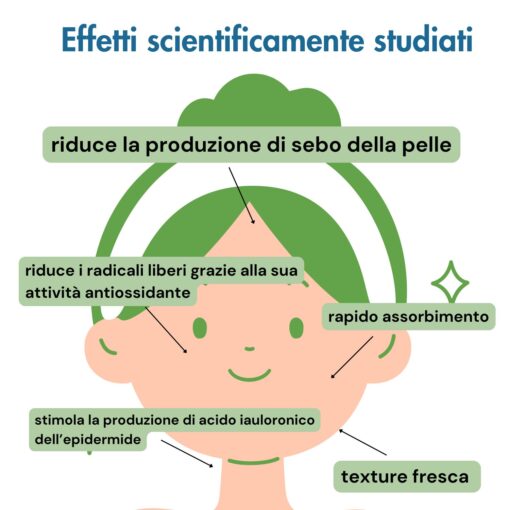 benefici niacinamide